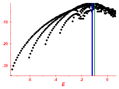 Strength function log